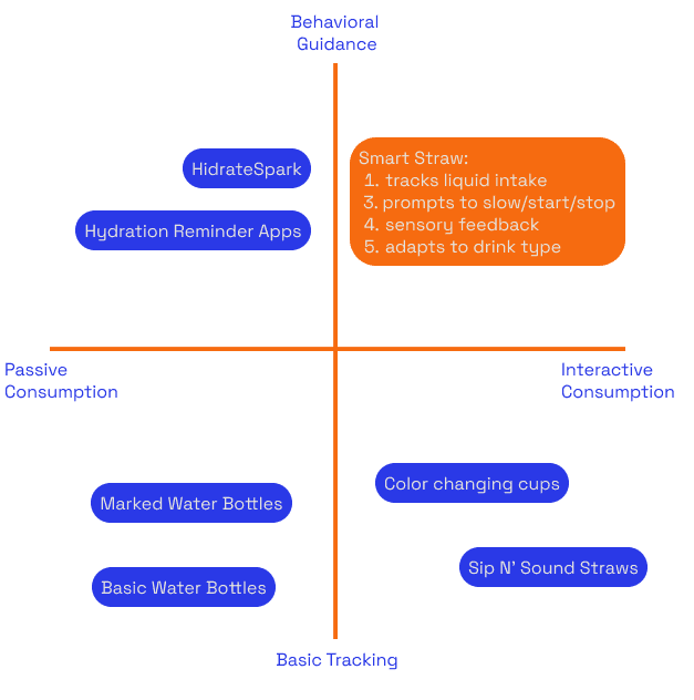 Competitive landscape quadrant