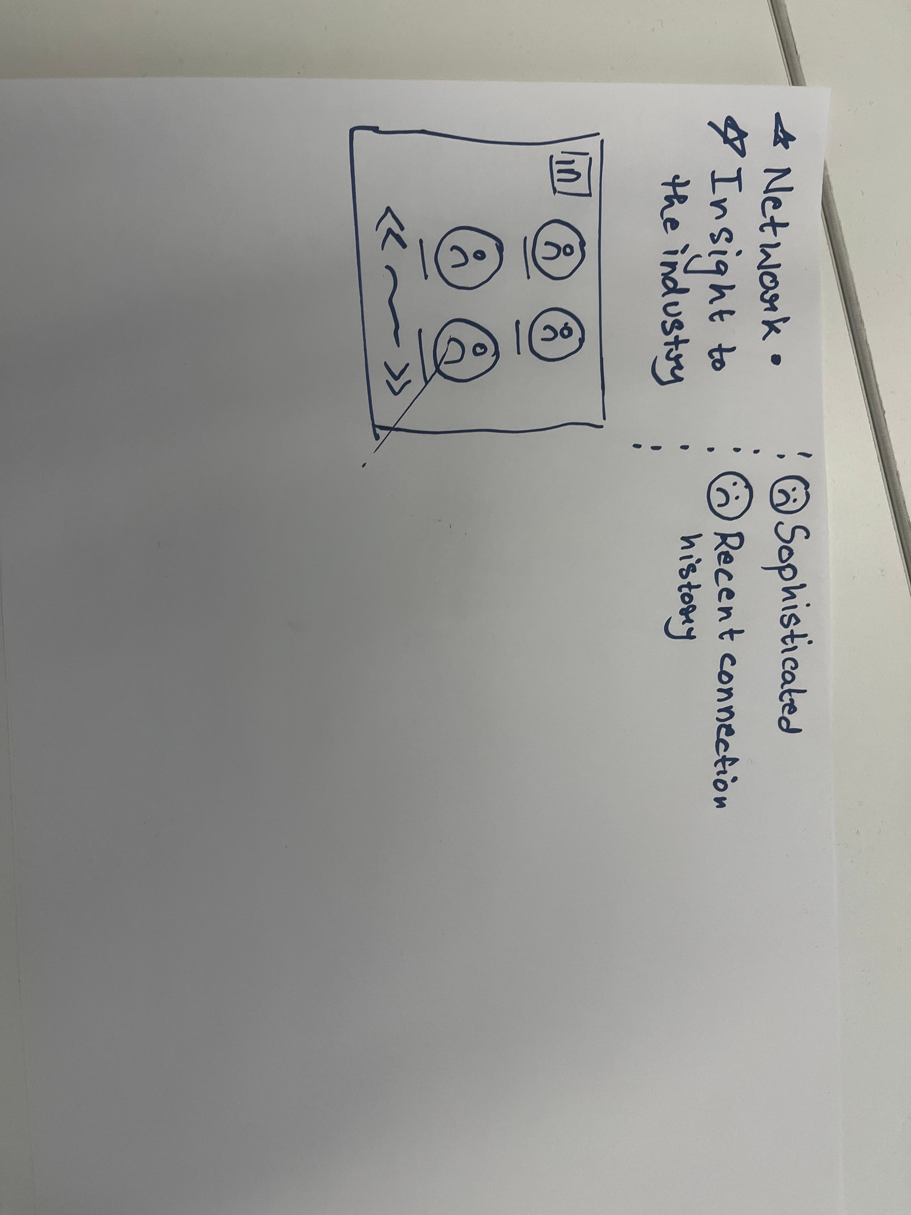 Participant sketch mapping their app and notification landscape