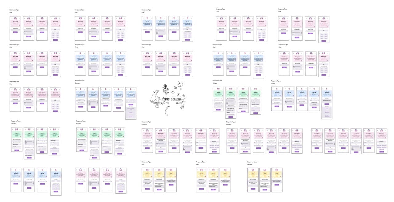 High-fidelity prompt card library by response type