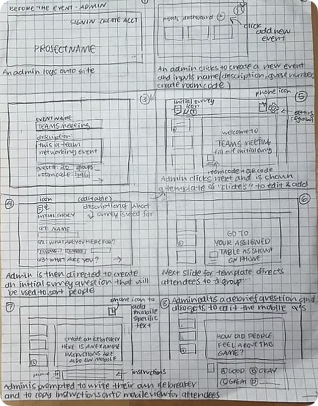Early paper sketch of the admin flow