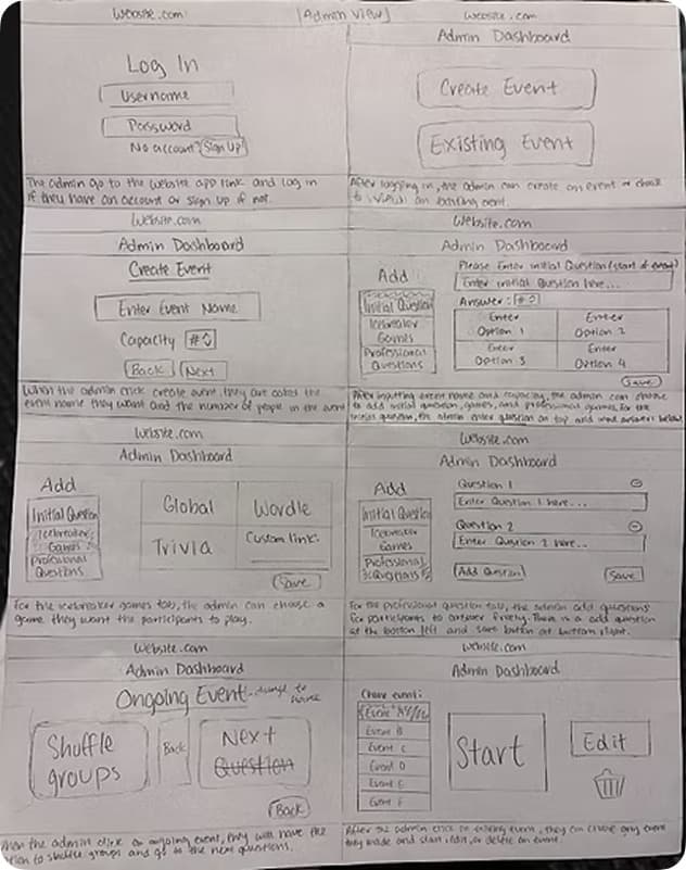 Early paper sketch of the attendee flow