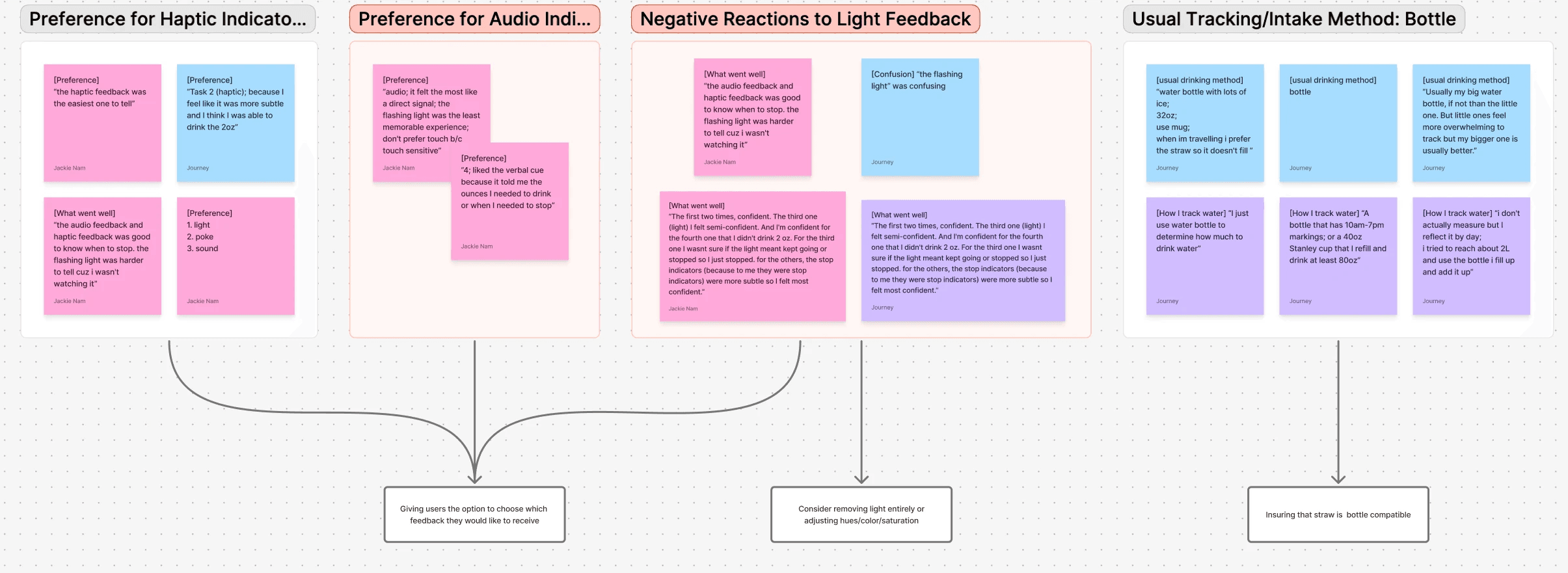 Behavior insights study