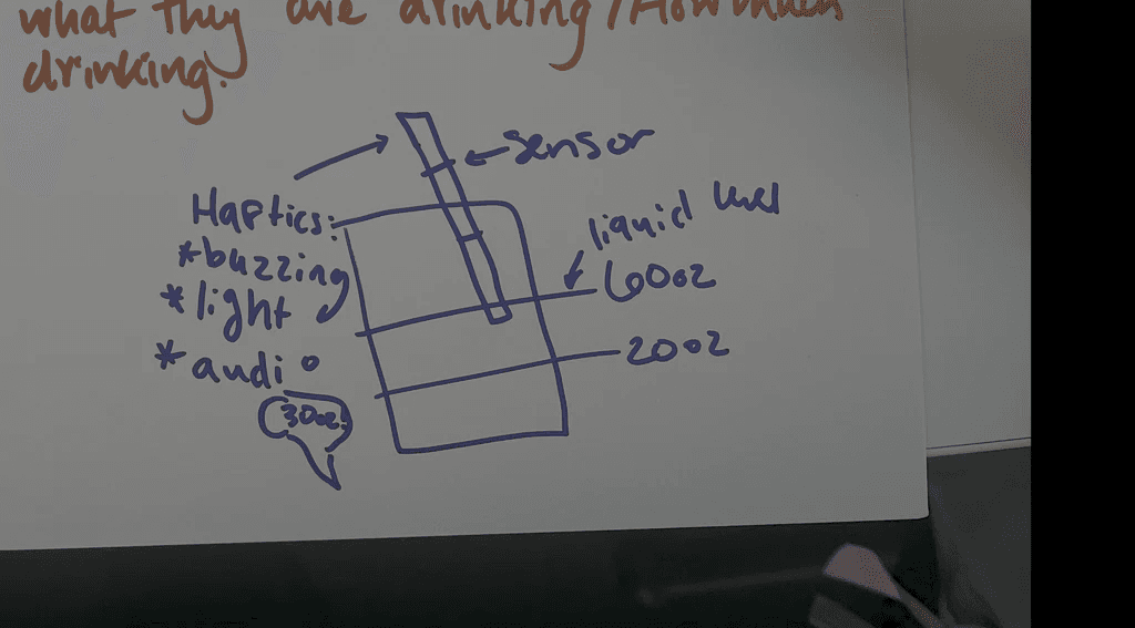 Early concept model